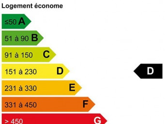 Appartement a louer quimper - 1 pièce(s) - 20 m2 - Surfyn