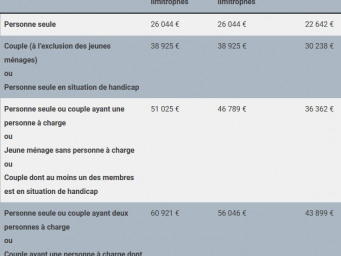 Appartement a louer villenave-d'ornon - 4 pièce(s) - 97 m2 - Surfyn